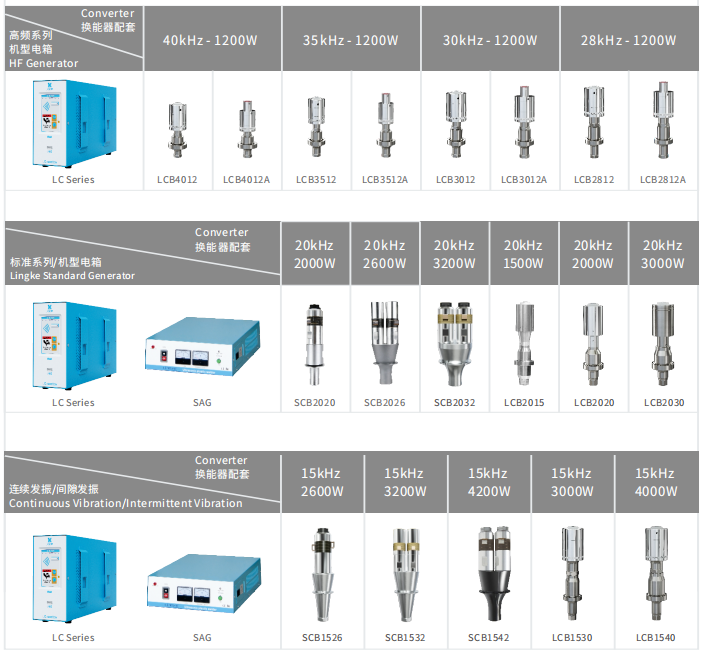 20kHz-1500W 模拟 灵科超声波焊接自动化配套(图1)